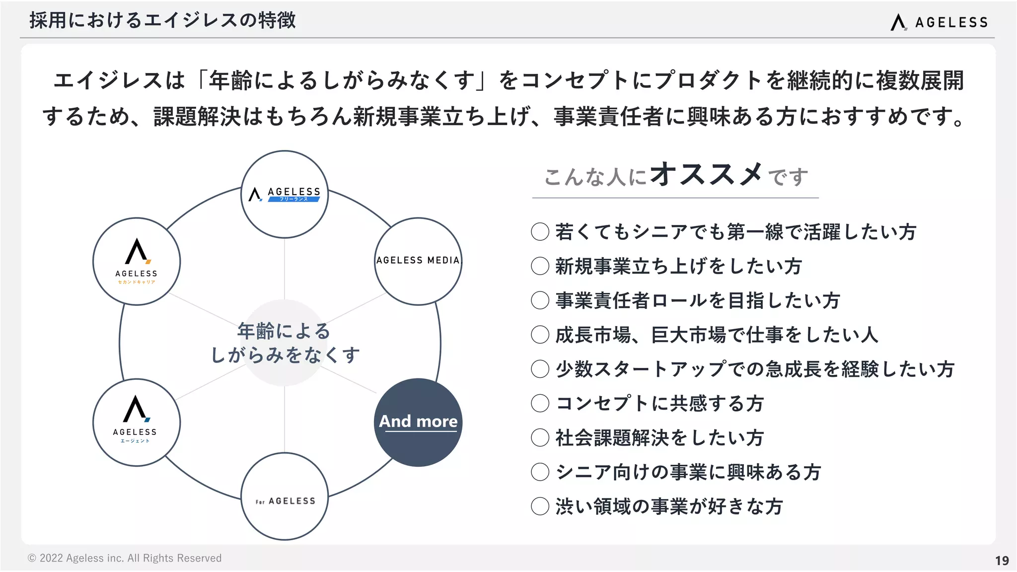 © 2022 Ageless inc. All Rights Reserved
採用におけるエイジレスの特徴
19
エイジレスは「年齢によるしがらみなくす」をコンセプトにプロダクトを継続的に複数展開
するため、課題解決はもちろん新規事業立ち上げ、事業責任者に興味ある方におすすめです。
And more
年齢による
しがらみをなくす
こんな人にオススメです
◯ 若くてもシニアでも第一線で活躍したい方
◯ 新規事業立ち上げをしたい方
◯ 事業責任者ロールを目指したい方
◯ 成長市場、巨大市場で仕事をしたい人
◯ 少数スタートアップでの急成長を経験したい方
◯ コンセプトに共感する方
◯ 社会課題解決をしたい方
◯ シニア向けの事業に興味ある方
◯ 渋い領域の事業が好きな方
 