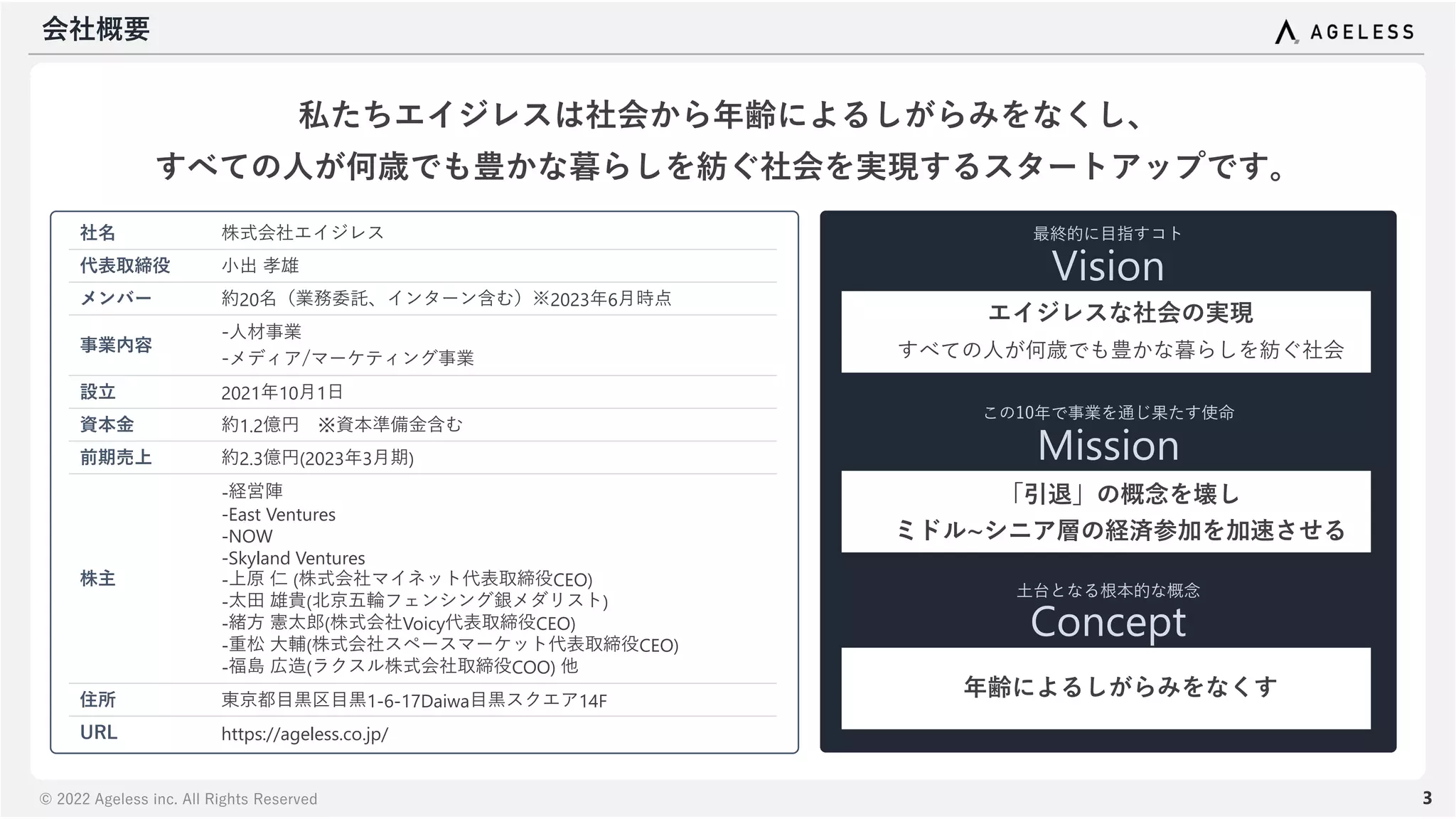 © 2022 Ageless inc. All Rights Reserved
会社概要
社名 株式会社エイジレス
代表取締役 小出 孝雄
メンバー 約20名（業務委託、インターン含む）※2023年6月時点
事業内容
-人材事業
-メディア/マーケティング事業
設立 2021年10月1日
資本金 約1.2億円 ※資本準備金含む
前期売上 約2.3億円(2023年3月期)
株主
-経営陣
-East Ventures
-NOW
-Skyland Ventures
-上原 仁 (株式会社マイネット代表取締役CEO)
-太田 雄貴(北京五輪フェンシング銀メダリスト)
-緒方 憲太郎(株式会社Voicy代表取締役CEO)
-重松 大輔(株式会社スペースマーケット代表取締役CEO)
-福島 広造(ラクスル株式会社取締役COO) 他
住所 東京都目黒区目黒1-6-17Daiwa目黒スクエア14F
URL https://ageless.co.jp/
3
エイジレスな社会の実現
すべての人が何歳でも豊かな暮らしを紡ぐ社会
Vision
最終的に目指すコト
「引退」の概念を壊し
ミドル~シニア層の経済参加を加速させる
Mission
この10年で事業を通じ果たす使命
年齢によるしがらみをなくす
Concept
土台となる根本的な概念
私たちエイジレスは社会から年齢によるしがらみをなくし、
すべての人が何歳でも豊かな暮らしを紡ぐ社会を実現するスタートアップです。
 