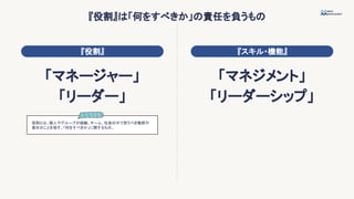 『役割』は「何をすべきか」の責任を負うもの
『役割』 『スキル・機能』
「マネージャー」
「リーダー」
「マネジメント」
「リーダーシップ」
役割とは、個人やグループが組織、チーム、社会の中で担うべき職務や
責任のことを指す。「何をすべきか」に関するもの。
 