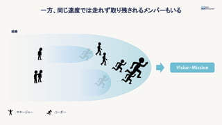一方、同じ速度では走れず取り残されるメンバーもいる
組織
：リーダー
：マネージャー
Vision・Mission
 