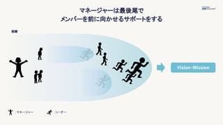 組織
：リーダー
：マネージャー
マネージャーは最後尾で
メンバーを前に向かせるサポートをする
Vision・Mission
 