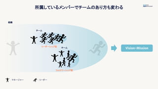 所属しているメンバーでチームのあり方も変わる
組織
チーム
チーム
：リーダー
：マネージャー
フォロワーシップ型
リーダーシップ型
Vision・Mission
 