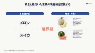 概念と紐付いた言葉の境界線を認識する
言葉(記号) 概念(対象)
メロン
スイカ
境界線
今井むつみ.『言語の本質-ことばはどう生まれ、進化したか』
.中公新書.2023年
・外皮に網目がある
・形は球形
・緑や黄色が一般的
・肉質は柔らかい
・甘くて芳香がある
・糖度が高い
・深緑と浅緑の縞模様
・滑らかな球形
・内部は鮮やかな赤色
・肉質は水分が豊富
・さわやかな甘さ
・糖度は比較的低い
 
