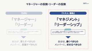 マネージャーの役割・リーダーの役割
『役割』 『スキル・機能』
「マネージャー」
「リーダー」
「マネジメント」
「リーダーシップ」
役割とは、個人やグループが組織、チーム、社会の中で担うべき職務や
責任のことを指す。「何をすべきか」に関するもの。
スキルや機能は、特定の活動やタスクを効果的に実行するために必要な
能力や専門知識を指す。「どのように実行するか」に関するもの。
自分が、果たすべきもの
メンバーに、委譲すべきもの
自分は、磨くべきもの
メンバーに、求めるべきもの
 