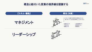 概念と紐付いた言葉の境界線を認識する
『スキル・機能』 概念(対象)
マネジメント
リーダーシップ
・計画を立てる
・予算を作る
・組織化する
コンスタントに確実で効率的な成果を出すため
に、既に知っている方法を素晴らしく上手くやるこ
と
・人員を配置する
・評価測定する
・問題解決
 