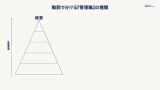 動詞で分ける『管理職』の種類
組織階層
経営
 