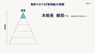 動詞で分ける『管理職』の種類
組織階層
本部長
経営
統括する 複数の部門を統括する
 