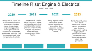 Presentasi sponsorship mengenai tawaran kerjasama | PPTX