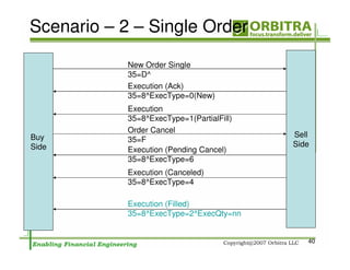 Scenario – 2 – Single Order
            New Order Single
            35=D^
            Execution (Ack)
            35=8^ExecType=0(New)
            Execution
            35=8^ExecType=1(PartialFill)
            Order Cancel
Buy                                        Sell
            35=F
Side                                       Side
            Execution (Pending Cancel)
            35=8^ExecType=6
            Execution (Canceled)
            35=8^ExecType=4

            Execution (Filled)
            35=8^ExecType=2^ExecQty=nn


                                              40
 