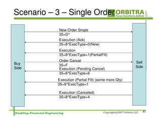 Scenario – 3 – Single Order
            New Order Single
            35=D^
            Execution (Ack)
            35=8^ExecType=0(New)
            Execution
            35=8^ExecType=1(PartialFill)
            Order Cancel                              Sell
Buy         35=F
Side                                                  Side
            Execution (Pending Cancel)
            35=8^ExecType=6
           Execution (Partial Fill) (some more Qty)
           35=8^ExecType=1

            Execution (Canceled)
            35=8^ExecType=4


                                                         41
 