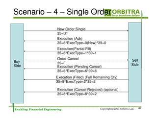 Scenario – 4 – Single Order
            New Order Single
            35=D^
            Execution (Ack)
            35=8^ExecType=0(New)^39=0
            Execution(Partial Fill)
            35=8^ExecType=1^39=1
            Order Cancel                             Sell
Buy         35=F
Side                                                 Side
            Execution (Pending Cancel)
            35=8^ExecType=6^39=6
           Execution (Filled) (Full Remaining Qty)
           35=8^ExecType=2^39=2

            Execution (Cancel Rejected) (optional)
            35=8^ExecType=8^39=2


                                                        42
 