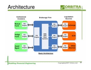 FIX Protocol Overview. | PDF