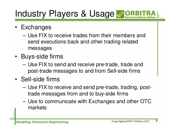 Fix protocol options trading