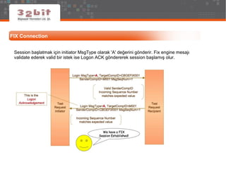 FIX Connection
Session başlatmak için initiator MsgType olarak 'A' değerini gönderir. Fix engine mesajı
validate ederek valid bir istek ise Logon ACK göndererek session başlamış olur.
 