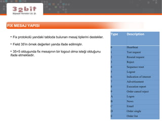 FIX MESAJ YAPISI

Fix protokolü yandaki tabloda bulunan mesaj tiplerini destekler.

Field 35'in örnek değerleri yanda ifade edilmiştir.

35=5 oldugunda fix mesajının bir logout olma isteği olduğunu
ifade etmektedir.
Type Description
0 Heartbeat
1 Test request
2 Resend request
3 Reject
4 Sequence reset
5 Logout
6 Indication of interest
7 Advertisement
8 Execution report
9 Order cancel reject
A Logon
B News
C Email
D Order single
E Order list
 