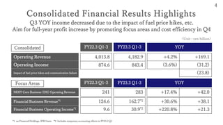 4,182.9
843.4
162.7*2
30.9*2
283
Operating Revenue
Operating Income
Impact of fuel price hikes and communication failure
4,013.8
874.6
FY23.3 Q1-3
FY22.3 Q1-3
Financial Business Revenue*1
Financial Business Operating Income*1
124.6
9.6
NEXT Core Business (DX) Operating Revenue 241
Consolidated Financial Results Highlights
Focus Areas
(Unit : yen billion)
Q3 YOY income decreased due to the impact of fuel price hikes, etc.
Aim for full-year profit increase by promoting focus areas and cost efficiency in Q4
*1 au Financial Holdings, IFRS basis *2 Includes temporary accounting effects in FY23.3 Q1
4
FY23.3 Q1-3
FY22.3 Q1-3
Consolidated YOY
YOY
+4.2% +169.1
(3.6%) (31.2)
(23.8)
+30.6% +38.1
+220.8% +21.3
+17.4% +42.0
 