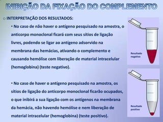  Antígeno purificado (na Inibição da Fixação do Complemento)CARACTERÍSTICAS BÁSICAS ELEMENTOS NECESSÁRIOS PARA A REALIZAÇÃO:Estufa incubadoraMicrotubosCentrífugas de microtubos
