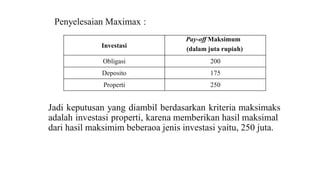 Penyelesaian Maximax : 
Investasi 
Pay-offMaksimum 
(dalam juta rupiah) 
Obligasi 200 
Deposito 175 
Properti 250 
Jadi keputusan yang diambil berdasarkan kriteria maksimaks 
adalah investasi properti, karena memberikan hasil maksimal 
dari hasil maksimim beberaoa jenis investasi yaitu, 250 juta. 
 