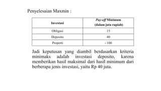 Penyelesaian Maxmin : 
Investasi 
Pay-off Minimum 
(dalam juta rupiah) 
Obligasi 15 
Deposito 40 
Properti - 100 
Jadi keputusan yang diambil berdasarkan kriteria 
minimaks adalah investasi deposito, karena 
memberikan hasil maksimal dari hasil minimum dari 
berberapa jenis investasi, yaitu Rp 40 juta. 
 