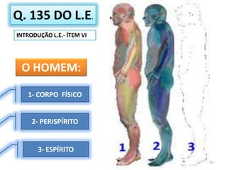 55Q. 135 DO L.E.INTRODUÇÃO L.E.- ÍTEM VIO HOMEM:1- CORPO  FÍSICO2- PERISPÍRITO3- ESPÍRITO