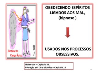 66OBEDECENDO ESPÍRITOSLIGADOS AOS MAL, (hipnose ) USADOS NOS PROCESSOS OBSESSIVOS.Nosso Lar – Capitulo 31.Evolução em Dois Mundos – Capitulo 14