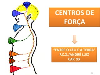 CENTROS DE FORÇA“ENTRE O CÉU E A TERRA”F.C.X./ANDRÉ LUIZCAP. XX71