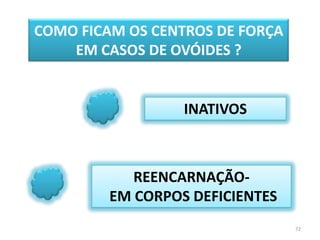72COMO FICAM OS CENTROS DE FORÇA EM CASOS DE OVÓIDES ?INATIVOSREENCARNAÇÃO-  EM CORPOS DEFICIENTES