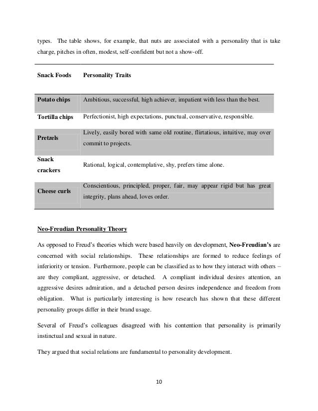 Fixated consumption behavior final