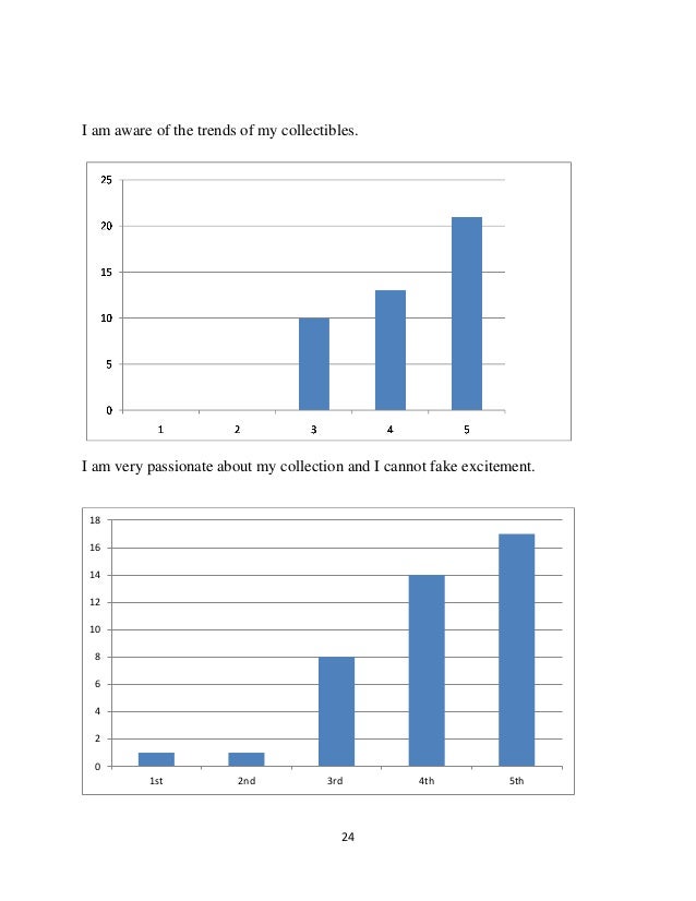 Fixated consumption behavior final