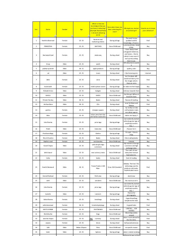 Fixated consumption behavior final