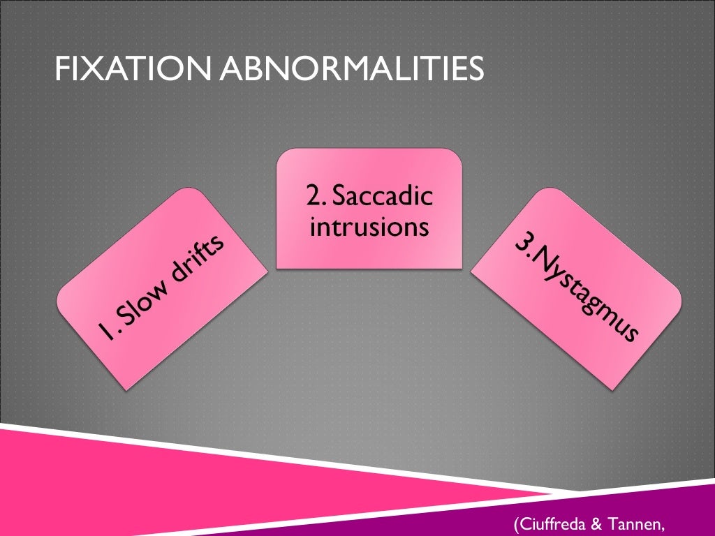 Fixation Characteristics And Abnormalities