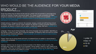 15 – Suitable only for 15 years and over
Drugs Drug taking may be shown but the work as a whole must not promote or encourage drug
misuse (for example, through instructional detail). The misuse of easily accessible and highly
dangerous substances (for example, aerosols or solvents) is unlikely to be acceptable. Our media
product will probably show aspects of substance abuse to the the antagonists background and
upbringing in his mental state.
Imitable behavior -Dangerous behavior (for example, hanging, suicide and self-harming) should
not dwell on detail which could be copied. Whether the depiction of easily accessible weapons is
acceptable will depend on factors such as realism, context and setting. Self harm, violence will be
included into this media produce to build tension and suspense.
Language -There may be strong language. Very strong language may be permitted, depending on
the manner in which it is used, who is using the language, its frequency within the work as a whole
and any special contextual justification. Strong language will possibly be used to evoke emotions,
thoughts to make it seem real
Threat- There may be strong threat and horror. A sustained focus on sadistic or sexual threat is
unlikely to be acceptable. No sexual threats will be made, although threat in murder will be notices
significantly
Violence -Violence may be strong but should not dwell on the infliction of pain or injury. The
strongest gory images are unlikely to be acceptable. Strong sadistic violence is also unlikely to be
acceptable. There may be detailed verbal references to sexual violence but the depiction of sexual
violence must be discreet and justified by context. Violence will be used, fight scenes, killing
scenes as that’s the basis of the media product.
1%
8%
89%
2%
Age
under 12
Dec-14
15-18
18+
 