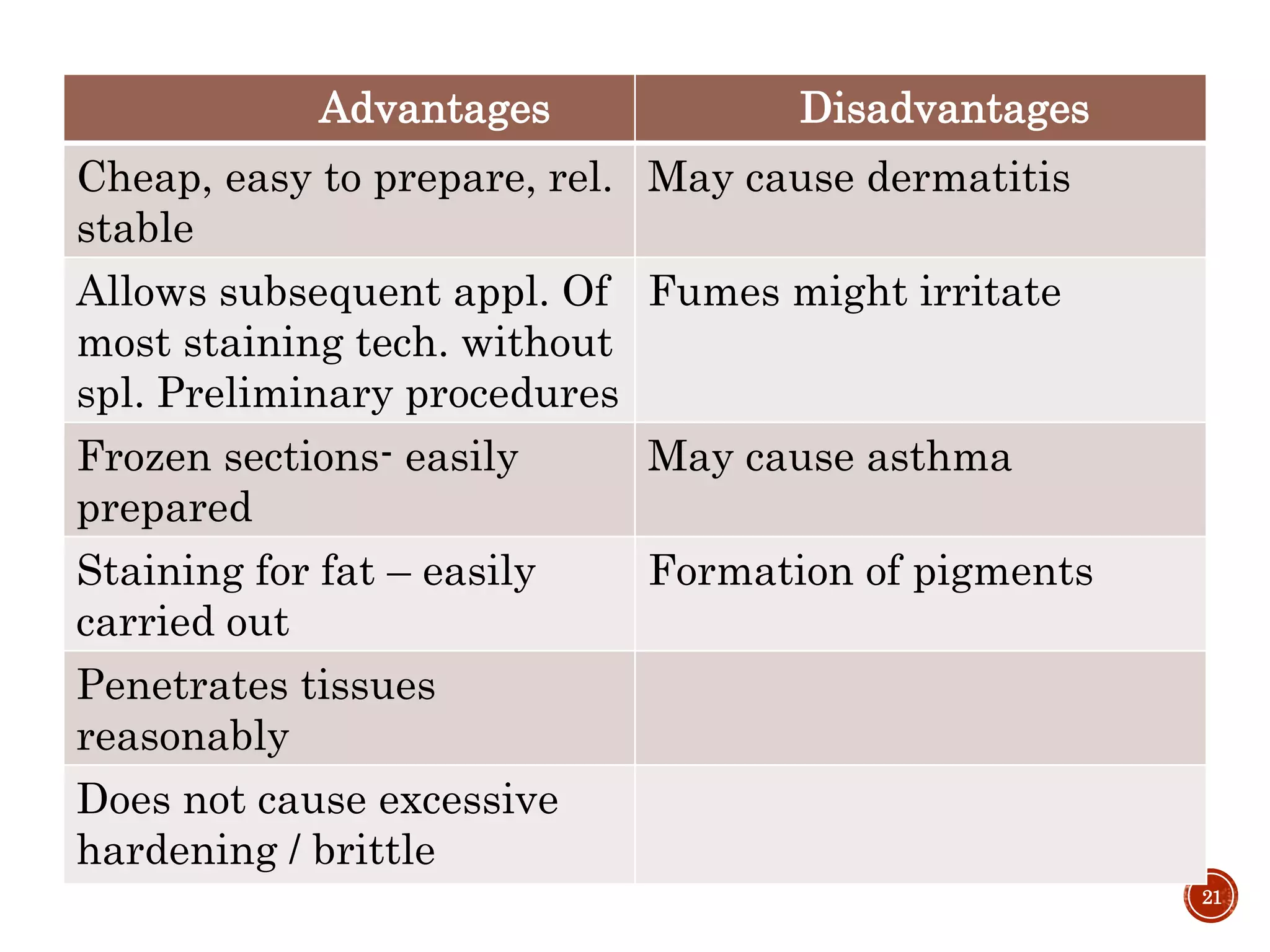 Fixation & fixatives in histopathology, dr naveen reddy PPT
