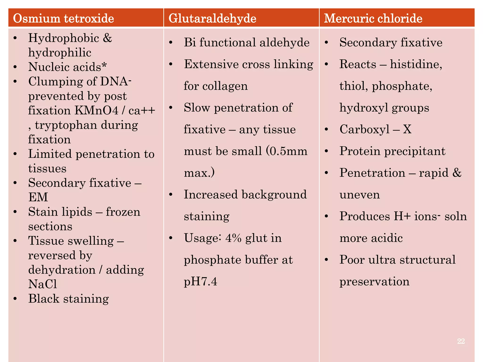 Fixation & fixatives in histopathology, dr naveen reddy PPT