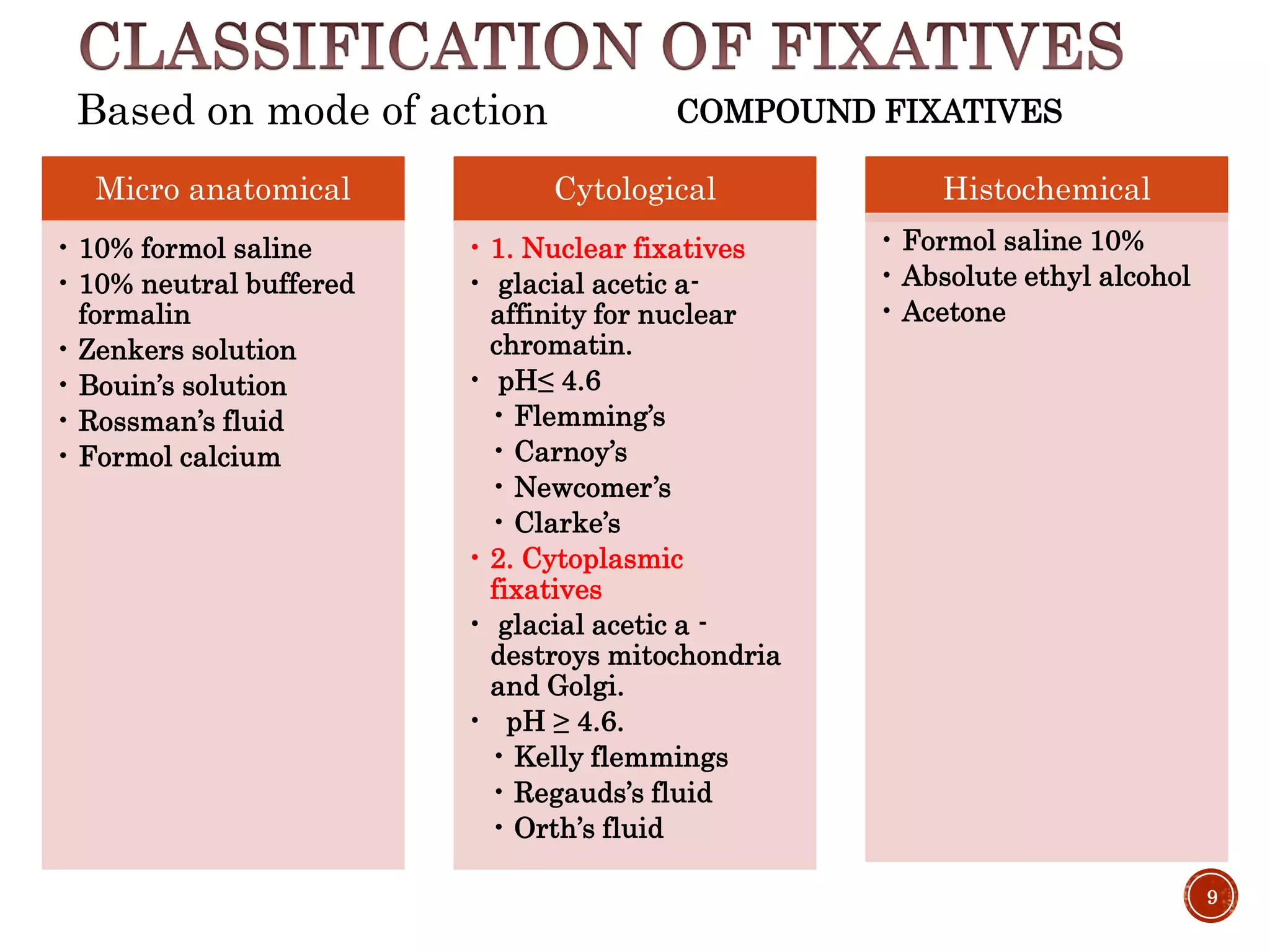Fixation & fixatives in histopathology, dr naveen reddy