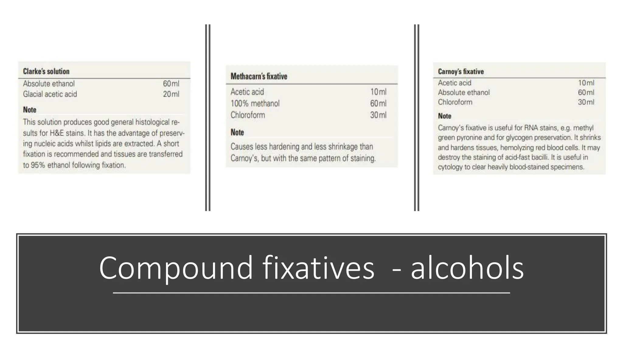 Compound fixatives - alcohols
 