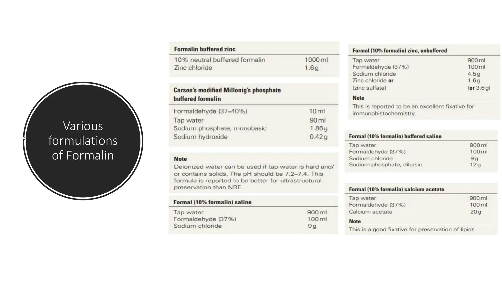 Various
formulations
of Formalin
 