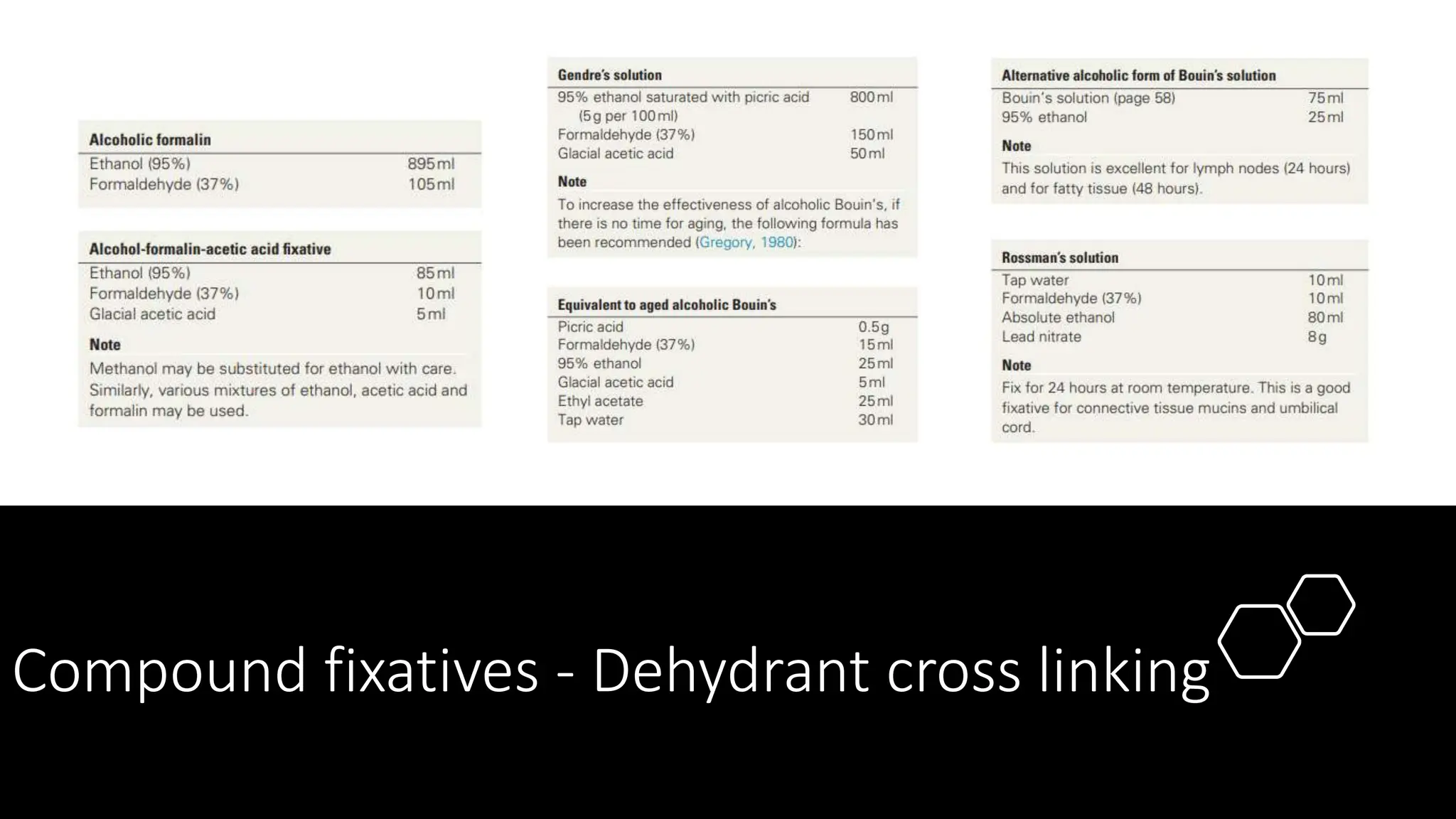 Compound fixatives - Dehydrant cross linking
 