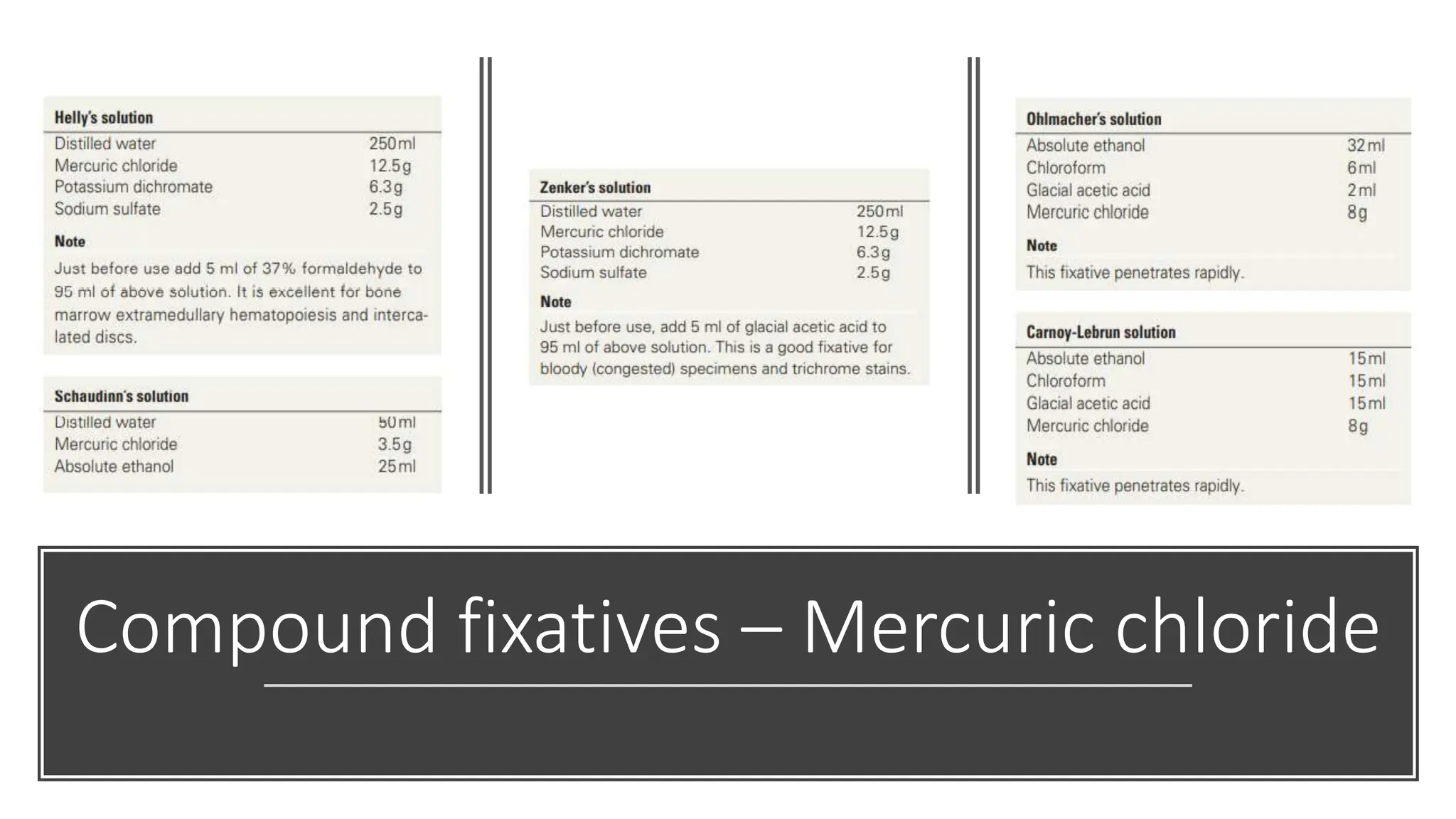 Compound fixatives – Mercuric chloride
 