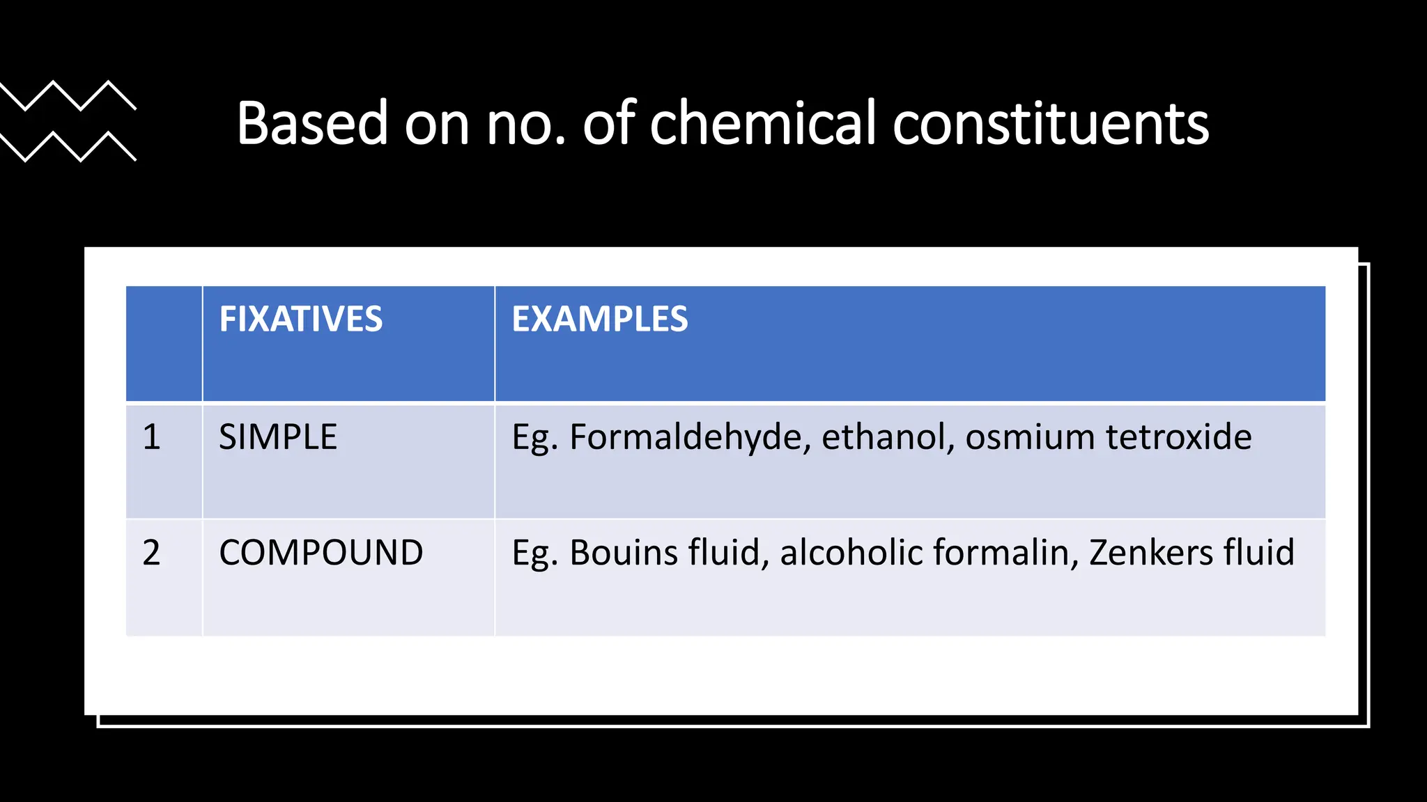 Based on no. of chemical constituents
FIXATIVES​​ EXAMPLES​​
1​​ SIMPLE​​ Eg. Formaldehyde, ethanol, osmium tetroxide​​
2​​ COMPOUND​​ Eg. Bouins fluid, alcoholic formalin, Zenkers fluid​​
 