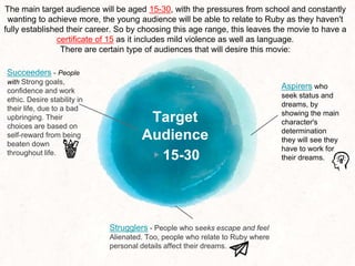 Target
Audience
▸15-30
Aspirers who
seek status and
dreams, by
showing the main
character's
determination
they will see th...