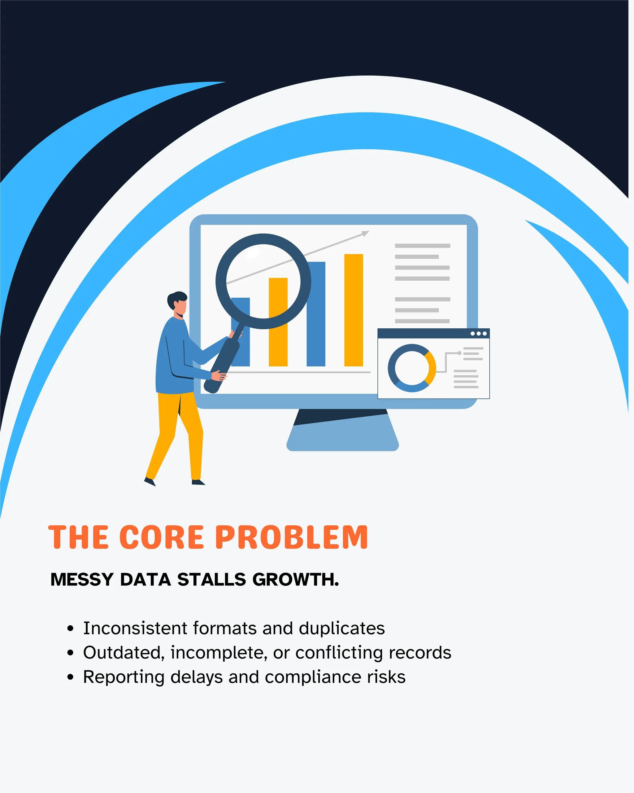 THE CORE PROBLEM
MESSY DATA STALLS GROWTH.
Inconsistent formats and duplicates
Outdated, incomplete, or conflicting records
Reporting delays and compliance risks