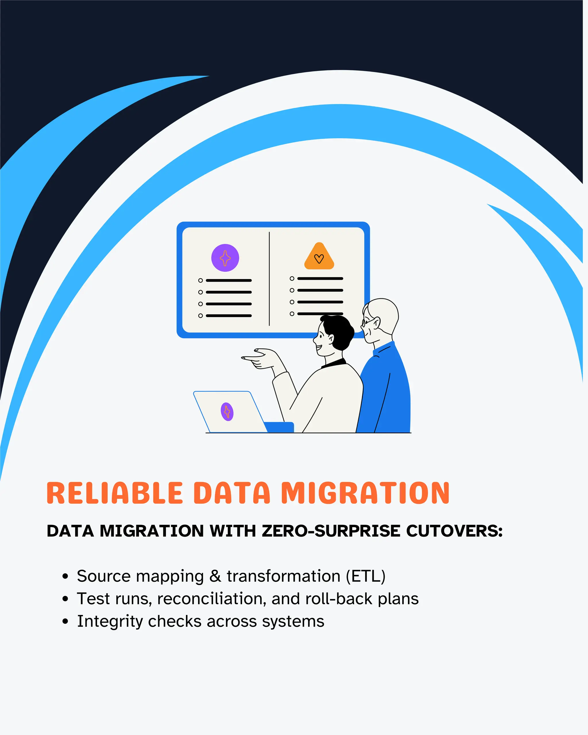 RELIABLE DATA MIGRATION
DATA MIGRATION WITH ZERO-SURPRISE CUTOVERS:
Source mapping & transformation (ETL)
Test runs, reconciliation, and roll-back plans
Integrity checks across systems