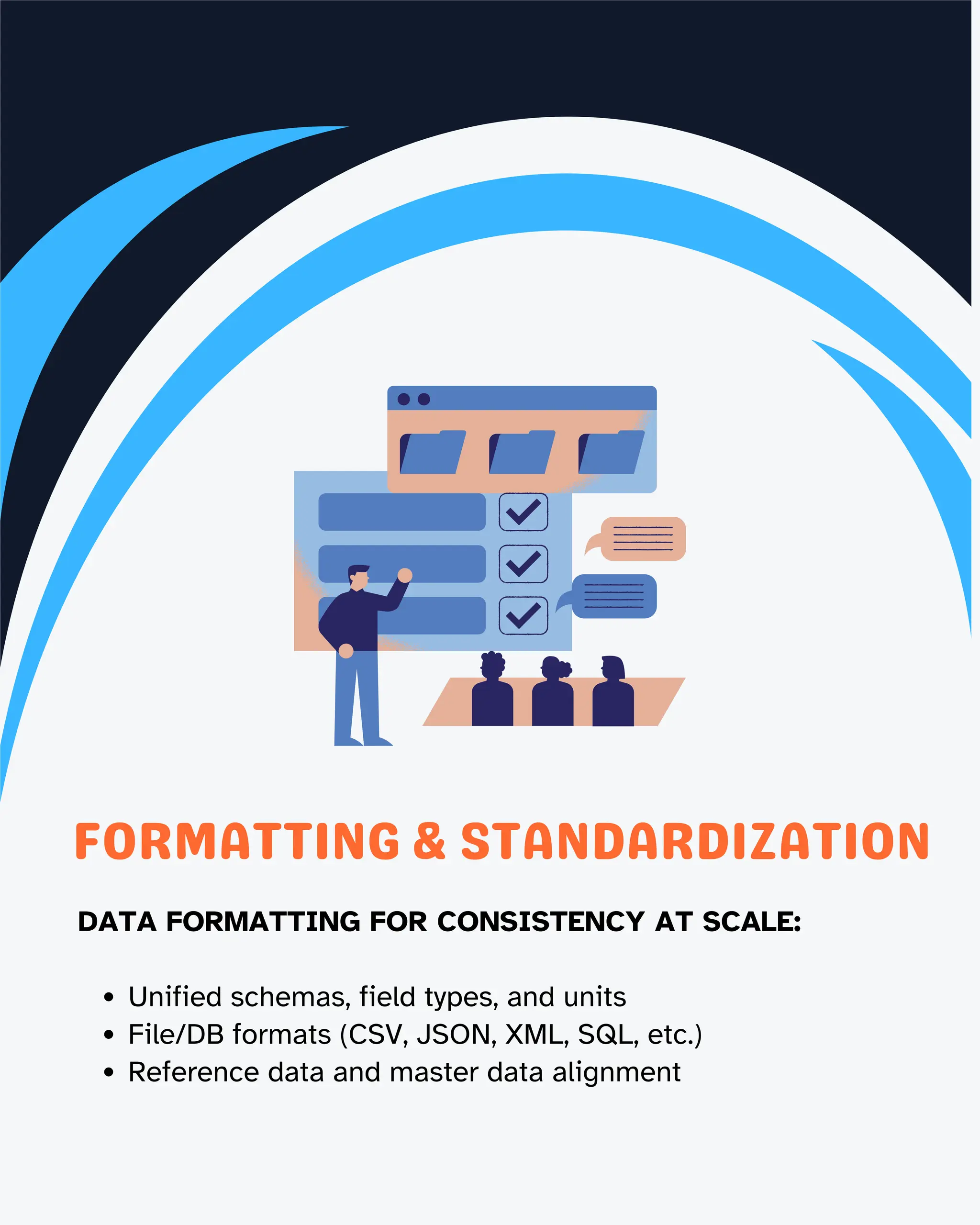 3
FORMATTING & STANDARDIZATION
DATA FORMATTING FOR CONSISTENCY AT SCALE:
Unified schemas, field types, and units
File/DB formats (CSV, JSON, XML, SQL, etc.)
Reference data and master data alignment