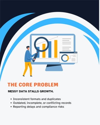 THE CORE PROBLEM
MESSY DATA STALLS GROWTH.
Inconsistent formats and duplicates
Outdated, incomplete, or conflicting records
Reporting delays and compliance risks
 