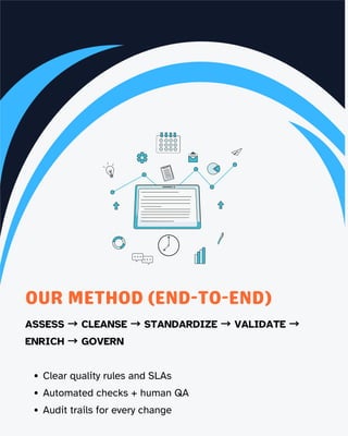 1
OUR METHOD (END-TO-END)
ASSESS → CLEANSE → STANDARDIZE → VALIDATE →
ENRICH → GOVERN
Clear quality rules and SLAs
Automated checks + human QA
Audit trails for every change
 