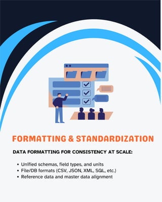 3
FORMATTING & STANDARDIZATION
DATA FORMATTING FOR CONSISTENCY AT SCALE:
Unified schemas, field types, and units
File/DB formats (CSV, JSON, XML, SQL, etc.)
Reference data and master data alignment
 