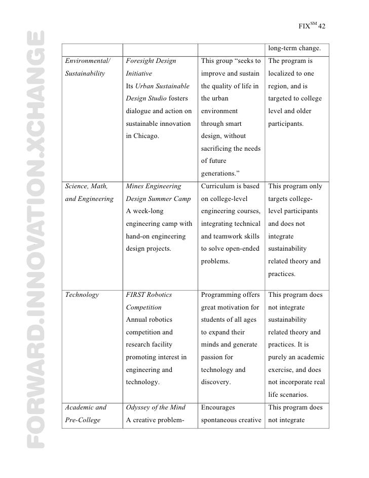 Correcting graduate thesis company