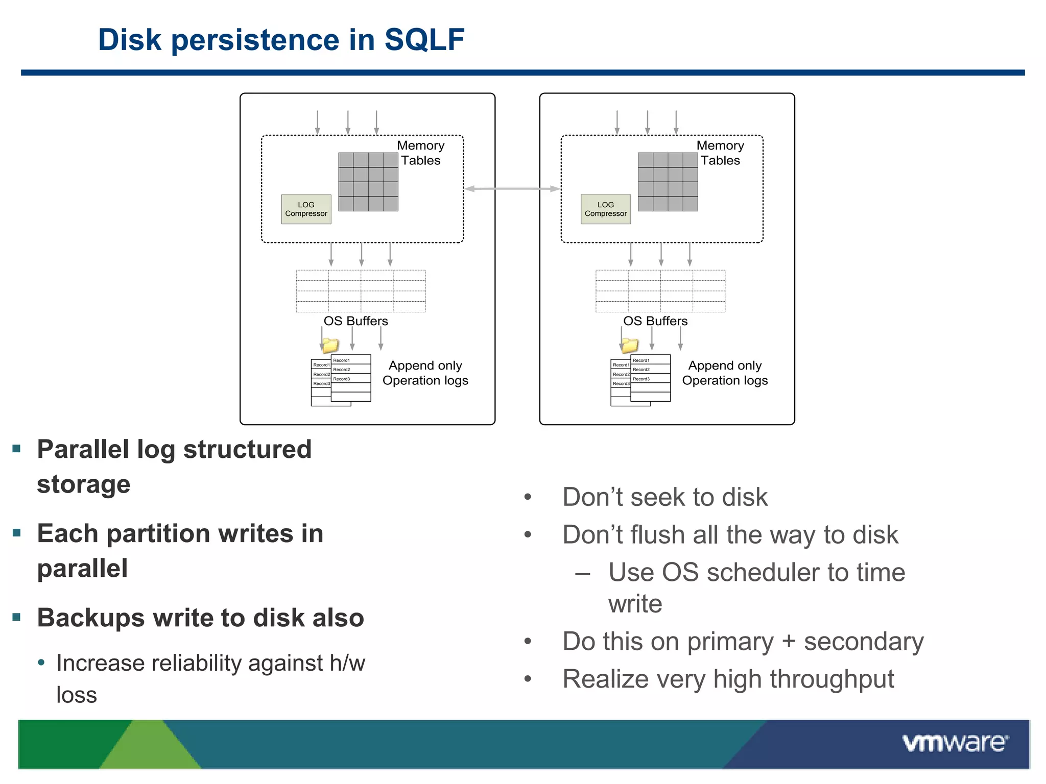 Disk persistence in SQLF


                                                       Memory                                          Memory
                                                       Tables                                          Tables


                             LOG                                             LOG
                           Compressor                                      Compressor




                                     OS Buffers                                      OS Buffers

                                           Record1                                         Record1
                                 Record1

                                 Record2
                                           Record2    Append only                Record1

                                                                                 Record2
                                                                                           Record2    Append only
                                 Record3
                                           Record3
                                                     Operation logs              Record3
                                                                                           Record3
                                                                                                     Operation logs




 Parallel log structured
  storage                                                             •   Don’t seek to disk
 Each partition writes in                                            •   Don’t flush all the way to disk
  parallel                                                                 – Use OS scheduler to time
                                                                              write
 Backups write to disk also
                                                                      •   Do this on primary + secondary
  • Increase reliability against h/w
                                                                      •   Realize very high throughput
    loss
 