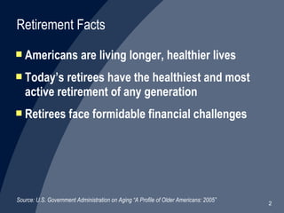 Americans are living longer, healthier lives Today’s retirees have the healthiest and most active retirement of any generation Retirees face formidable financial challenges Source: U.S. Government Administration on Aging “A Profile of Older Americans: 2005” Retirement Facts 